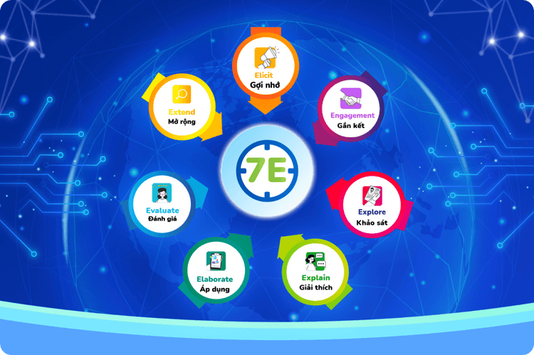 Phương pháp 7E độc quyền